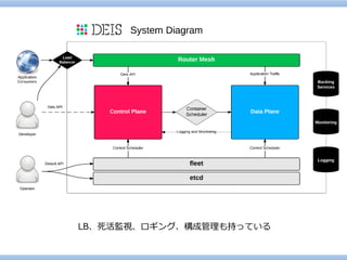 LB、死活監視、ロギング、構成管理も持っている  