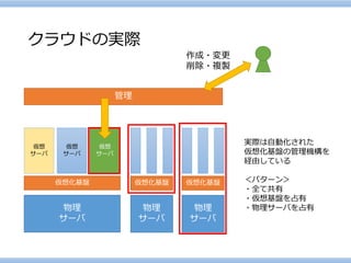 クラウドの実際 
物理 
サーバ 
物理 
サーバ 
物理 
サーバ 
仮想化基盤 
管理 
仮想化基盤 
仮想化基盤 
仮想 
サーバ 
仮想 
サーバ 
仮想 
サーバ 
作成・変更 
削除・複製 
実際は自動化された 
仮想化基盤の管理機構を 
経由している 
＜パターン＞ 
・全て共有 
・仮想基盤を占有 
・物理サーバを占有  