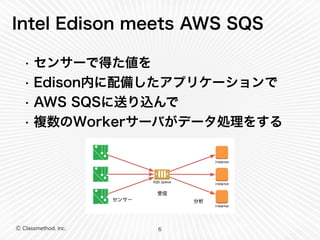 Ⓒ Classmethod, Inc.
Intel Edison meets AWS SQS
• センサーで得た値を
• Edison内に配備したアプリケーションで
• AWS SQSに送り込んで
• 複数のWorkerサーバがデータ処理をする
6
 