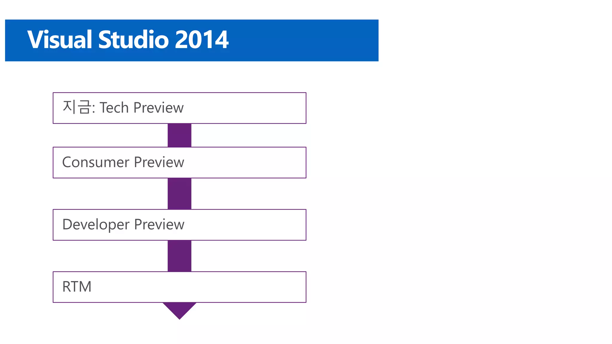 Visual Studio 2014 
 