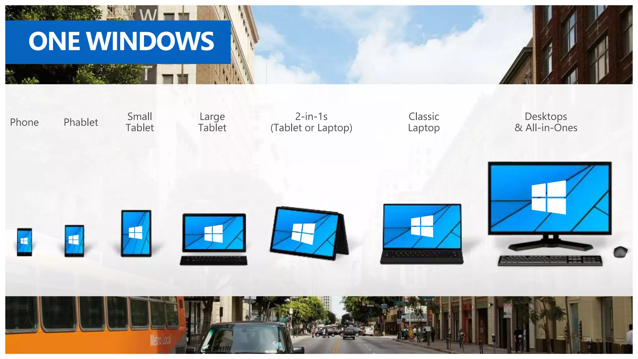 ONE WINDOWS 
Phone 
Small 
Tablet 
2-in-1s 
(Tablet or Laptop) 
Desktops 
& All-in-Ones 
Phablet 
Large 
Tablet 
Classic 
Laptop 
 