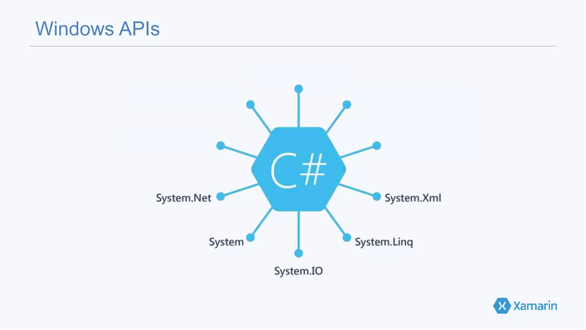Windows APIs 
 