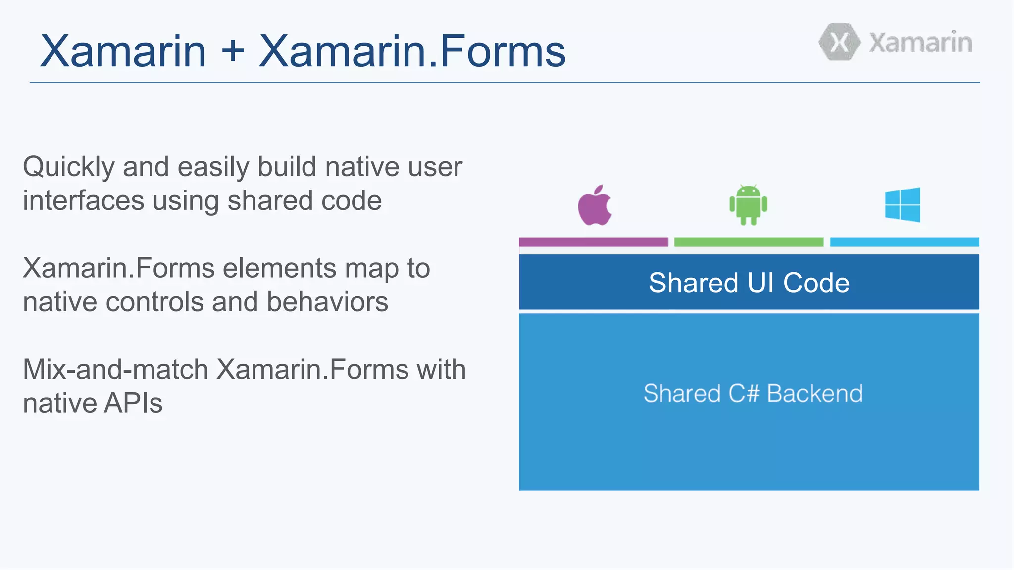 Xamarin + Xamarin.Forms 
Shared UI Code 
Quickly and easily build native user 
interfaces using shared code 
Xamarin.Forms elements map to 
native controls and behaviors 
Mix-and-match Xamarin.Forms with 
native APIs 
 