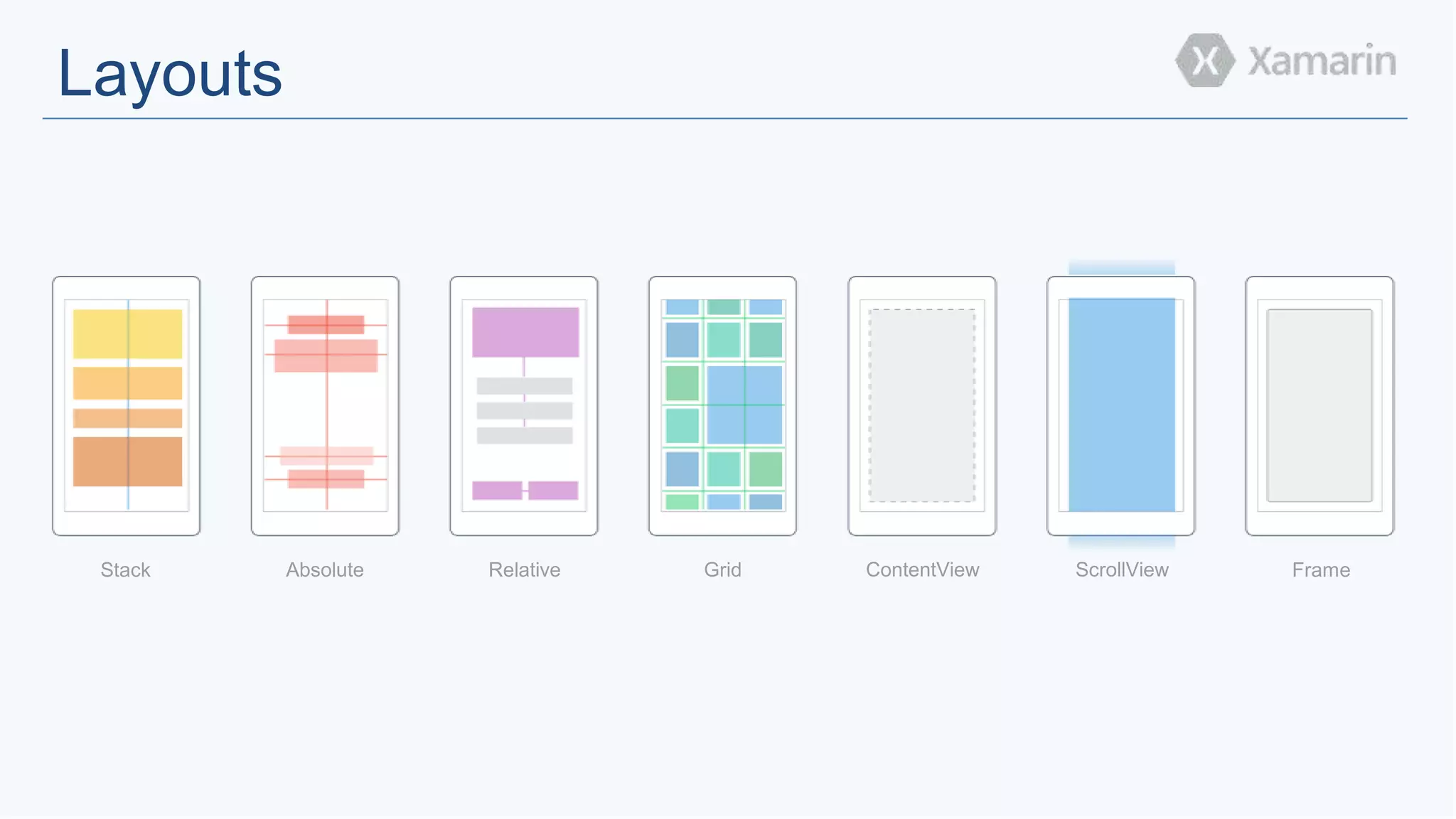 Layouts 
Stack Absolute Relative Grid ContentView ScrollView Frame 
 
