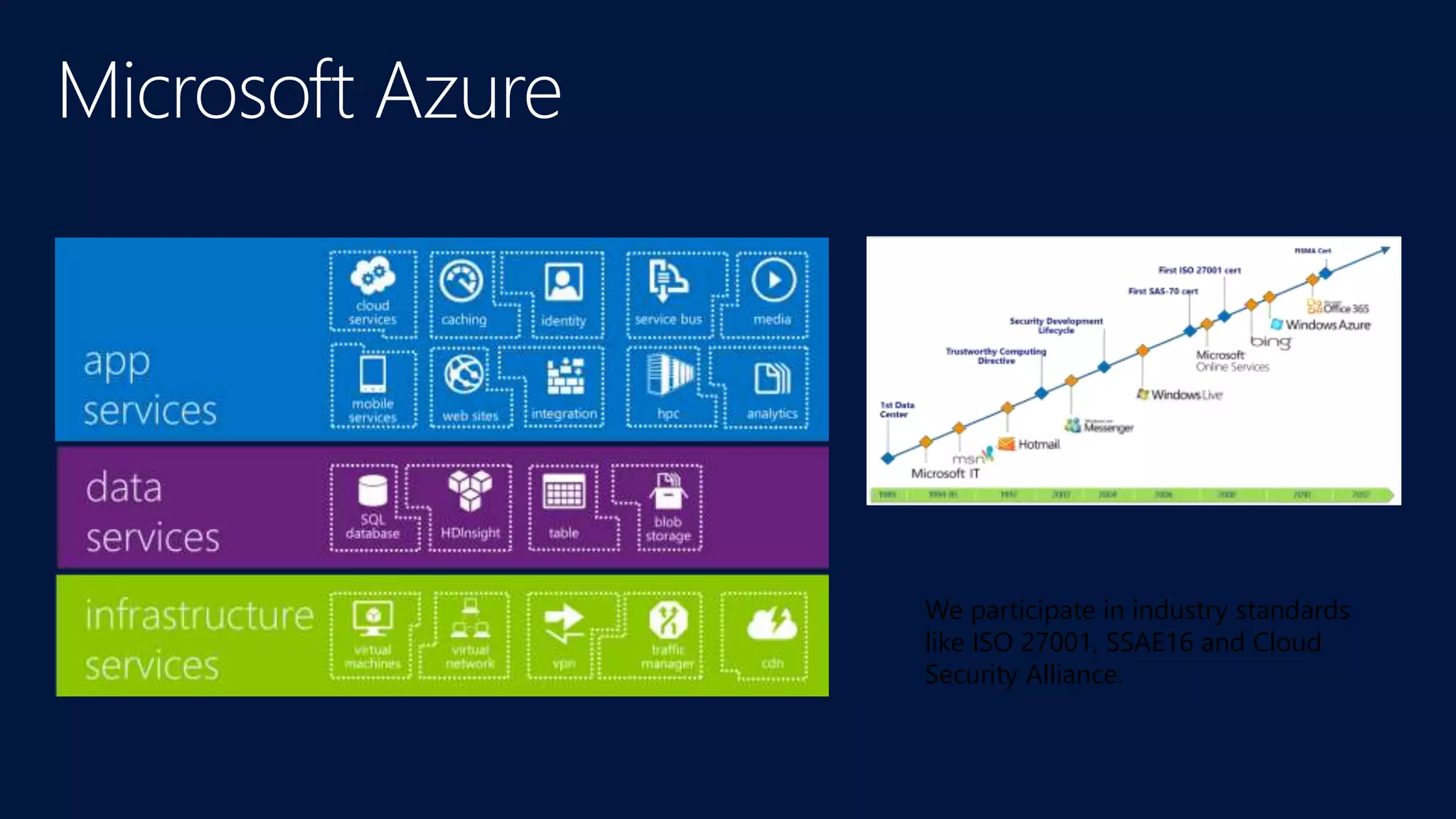 We participate in industry standards 
like ISO 27001, SSAE16 and Cloud 
Security Alliance. 
 