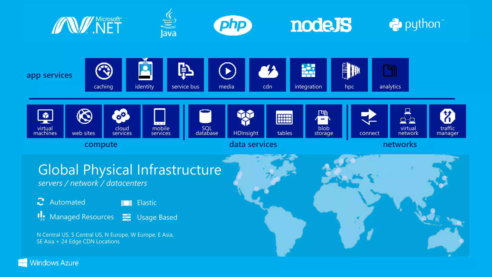compute data services networks 
app services 
Automated 
Managed Resources 
Elastic 
Usage Based 
N Central US, S Central US, N Europe, W Europe, E Asia, 
SE Asia + 24 Edge CDN Locations 
 