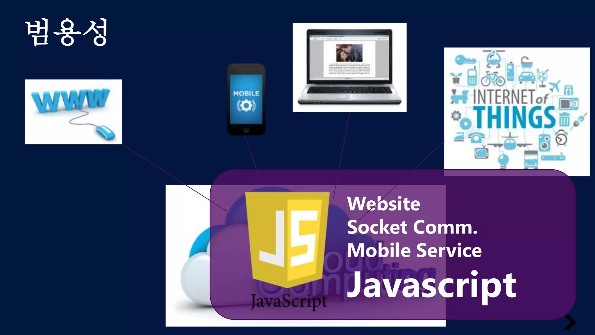 Website 
Socket Comm. 
Mobile Service 
Javascript 
범용성 
 