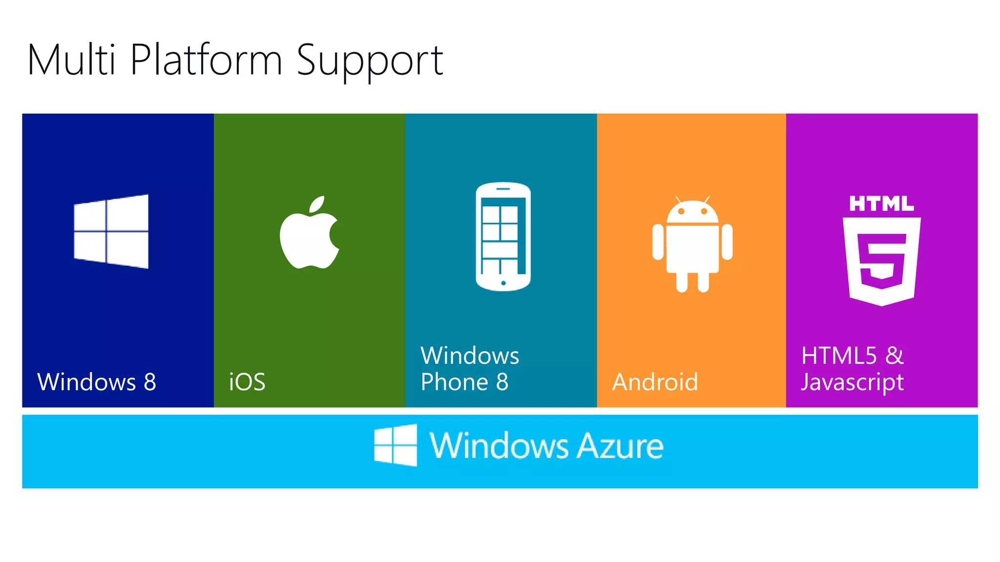 Multi Platform Support 
 