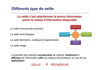 Différents type de veille
La veille commerciale (marché)
La veille technologique
La veille Normative, Juridique et réglementaire
La veille image
L’ensemble des activités coordonnées de collecte, traitement et
diffusion de l'information utile aux acteurs économiques, en vue de son
exploitation
VEILLE ≠ RECHERCHE
La veille c’est sélectionner la bonne information
parmi la masse d’information disponible
 