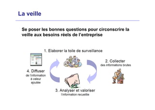 La veille
Se poser les bonnes questions pour circonscrire la
veille aux besoins réels de l’entreprise
 