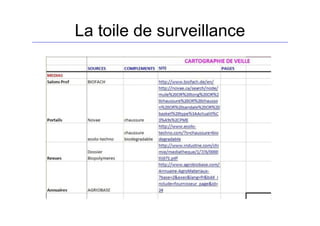 La toile de surveillance
 