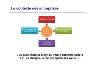 Le contexte des entreprises
« Le pessimiste se plaint du vent, l'optimiste espère
qu'il va changer, le réaliste ajuste ses voiles. »
 