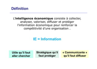 Définition
L’intelligence économique consiste à collecter,
analyser, valoriser, diffuser et protéger
l’information économique pour renforcer la
compétitivité d’une organisation .
IE = Information
Utile qu’il faut
aller chercher
Stratégique qu’il
faut protéger
« Communicante »
qu’il faut diffuser
 