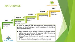 Linguagem
comum
Processos
comuns
Metodologia
única
Benchmarking
Melhoria
Contínua
Nível 1
Nível 3
Nível 2
Nível 4
Nível 5
MATURIDADE
A partir da pesquisa de maturidade em gerenciamento de
projetos, foi identificado que o LISARB encontra-se no Nível 2 de
maturidade em GP, pois:
 Possui somente alguns projetos (<50%) que utilizam as boas
práticas de gerenciamento de projetos (WBS, Controle de
mudança, gestão de riscos, custos etc)
 Utiliza softwares de planejamento somente em alguns projetos
(<50%)
 Os GPs são avaliados pelos superiores (50% dos projetos)
 