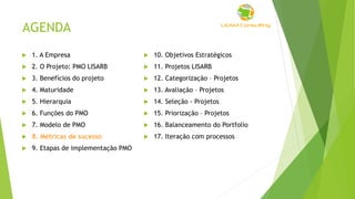 AGENDA
 1. A Empresa
 2. O Projeto: PMO LISARB
 3. Benefícios do projeto
 4. Maturidade
 5. Hierarquia
 6. Funções do PMO
 7. Modelo de PMO
 8. Métricas de sucesso
 9. Etapas de implementação PMO
 10. Objetivos Estratégicos
 11. Projetos LISARB
 12. Categorização – Projetos
 13. Avaliação – Projetos
 14. Seleção - Projetos
 15. Priorização – Projetos
 16. Balanceamento do Portfolio
 17. Iteração com processos
 