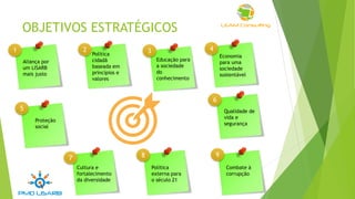 OBJETIVOS ESTRATÉGICOS
Aliança por
um LISARB
mais justo
Política
cidadã
baseada em
princípios e
valores
Proteção
social
Política
externa para
o século 21
Combate à
corrupção
Qualidade de
vida e
segurança
Educação para
a sociedade
do
conhecimento
Economia
para uma
sociedade
sustentável
Cultura e
fortalecimento
da diversidade
1
6
987
43
5
2
 