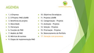 AGENDA
 1. A Empresa
 2. O Projeto: PMO LISARB
 3. Benefícios do projeto
 4. Maturidade
 5. Hierarquia
 6. Funções do PMO
 7. Modelo de PMO
 8. Métricas de sucesso
 9. Etapas de implementação PMO
 10. Objetivos Estratégicos
 11. Projetos LISARB
 12. Categorização – Projetos
 13. Avaliação – Projetos
 14. Seleção - Projetos
 15. Priorização – Projetos
 16. Balanceamento do Portfolio
 17. Iteração com processos
 