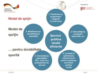 Page 421/01/2015
Model de
sprijin
… pentru durabilitate
sporită
Model de sprijin
Implementat de
Servicii
publice
locale
eficiente
1. Planificare şi
programare
integrată
la nivel local
2. Îmbunătăţirea
cooperării
dintre APL-uri
3. Investiţii în
optimizarea
infrastructurii
pentru prestarea
serviciilor
publice
locale
4. Consolidarea
capacităţilor
APL- urilor şi a
prestatorilor de
servicii
5. Mobilizarea şi
sensibilizarea
populaţiei
 