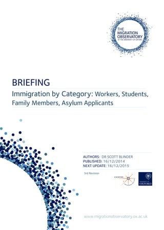BRIEFING
Immigration by Category: Workers, Students,
Family Members, Asylum Applicants
www.migrationobservatory.ox.ac.uk
AUTHORS: DR SCOTT BLINDER
PUBLISHED: 16/12/2014
NEXT UPDATE: 16/12/2015
3rd Revision
 