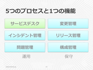 5つのプロセスと1つの機能
classmethod.jp 10
サービスデスク
インシデント管理理
問題管理理
変更更管理理
リリース管理理
構成管理理
運⽤用 保守
 