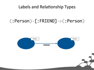 Labels 
and 
RelaEonship 
Types 
(:Person)-[:FRIEND]->(:Person) 
 