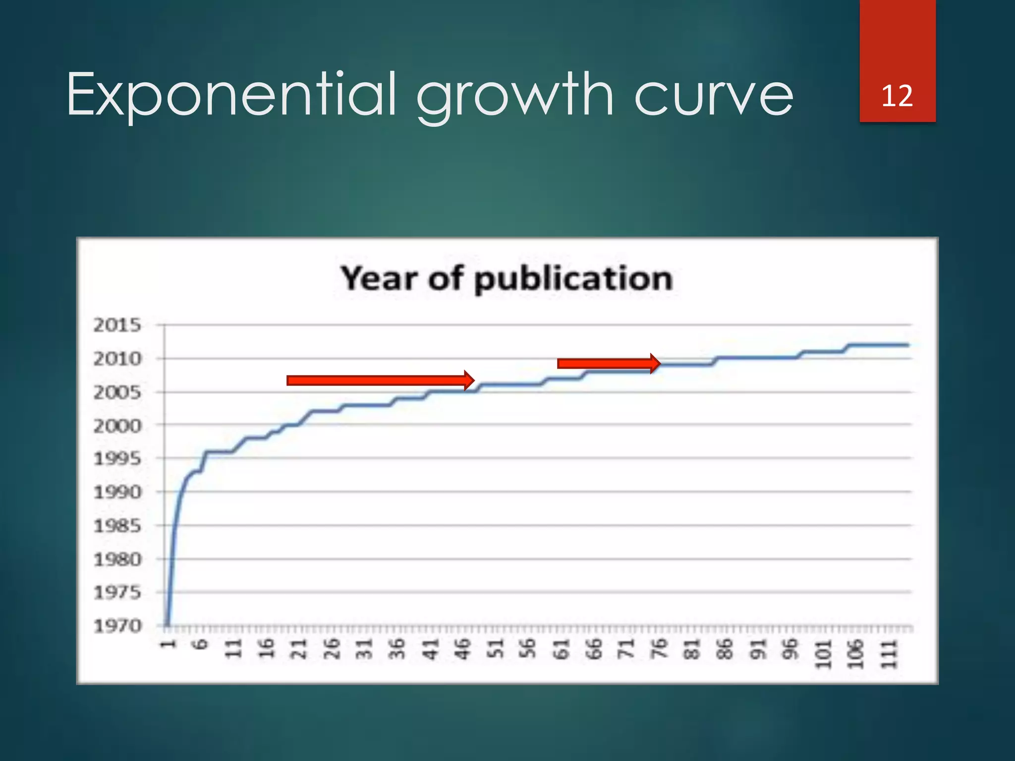 Exponential growth curve 12"
 