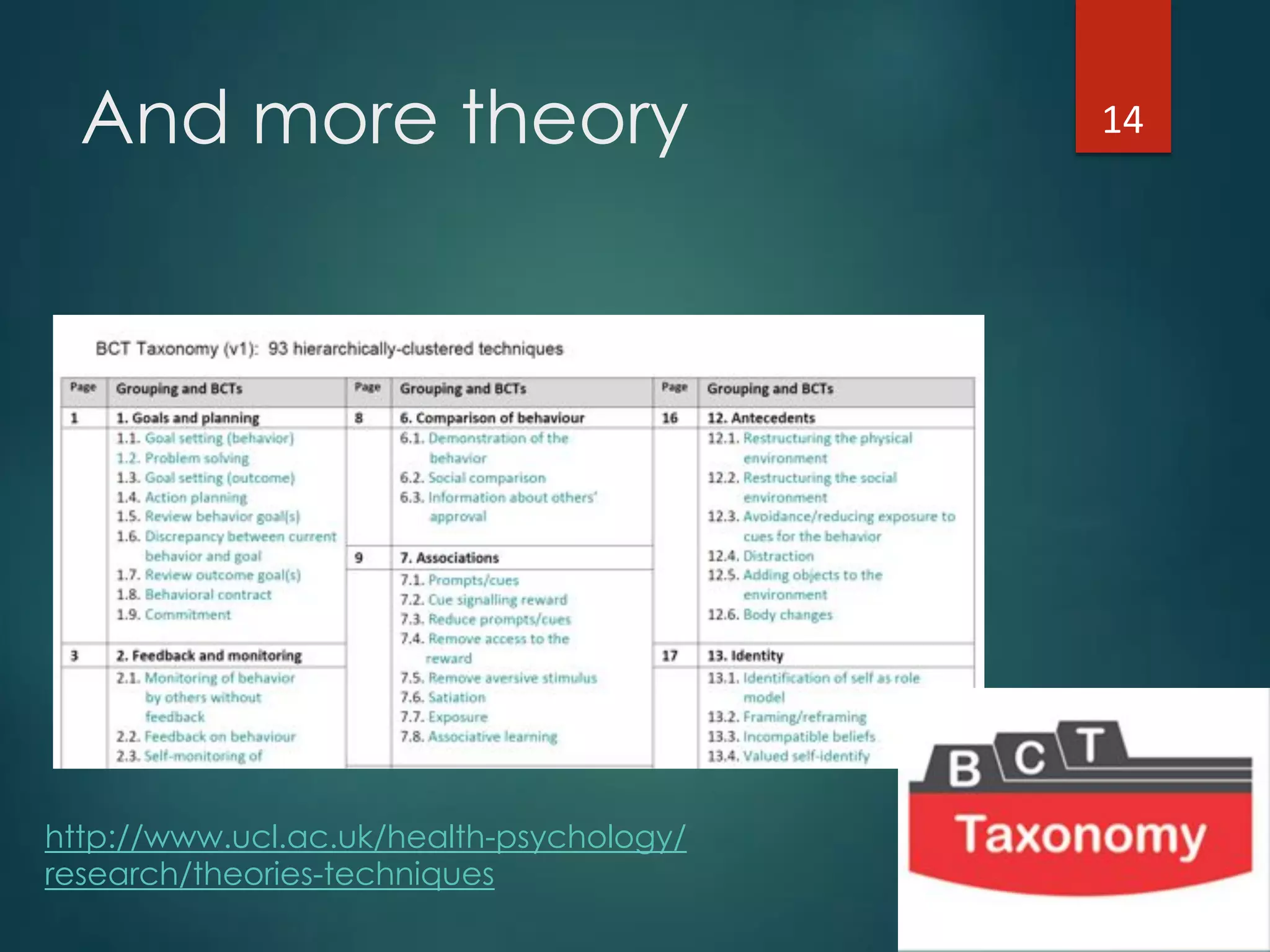 And more theory
http://www.ucl.ac.uk/health-psychology/
research/theories-techniques
14"
 