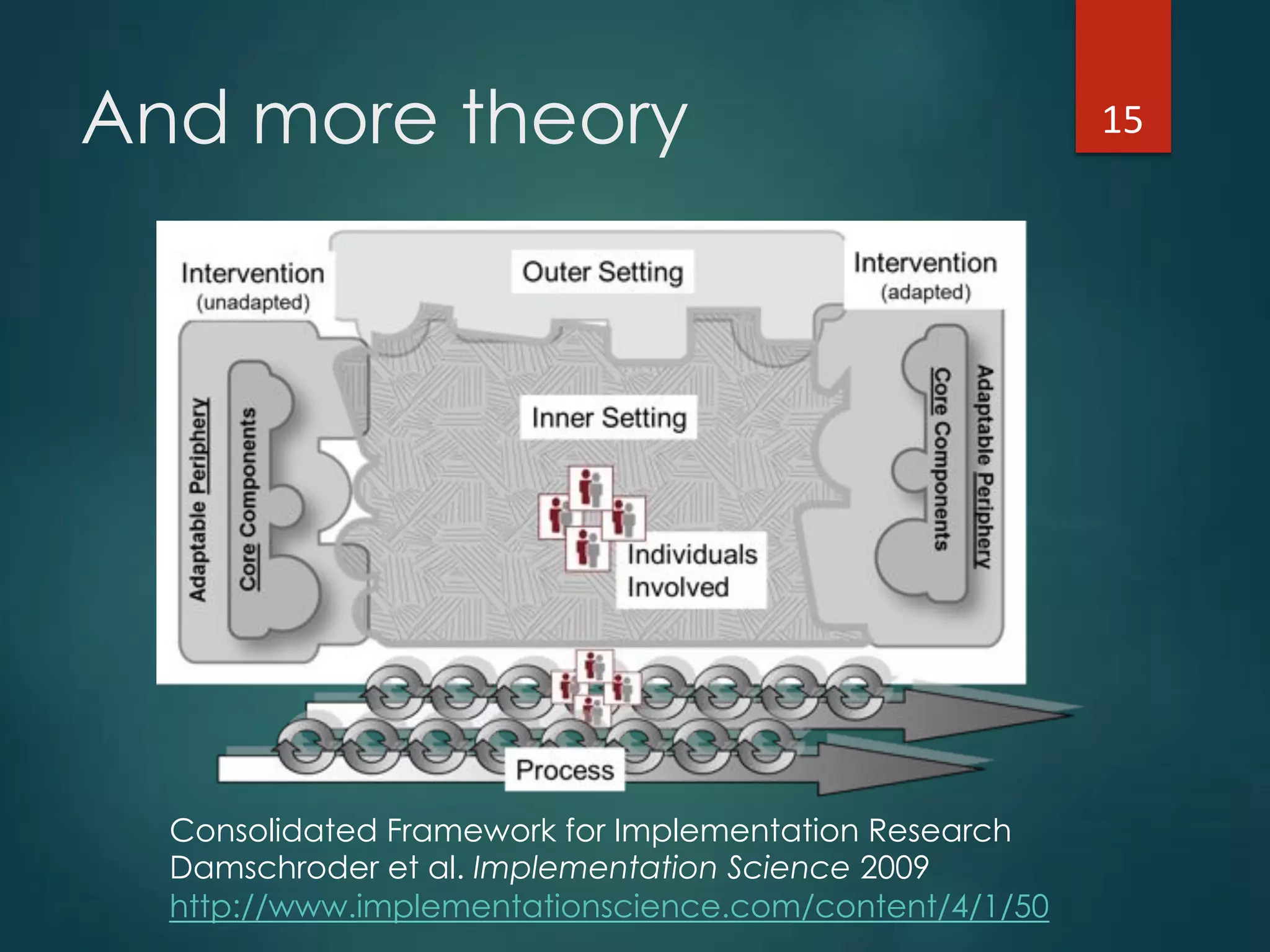 And more theory
Consolidated Framework for Implementation Research
Damschroder et al. Implementation Science 2009
http://www.implementationscience.com/content/4/1/50
15"
 