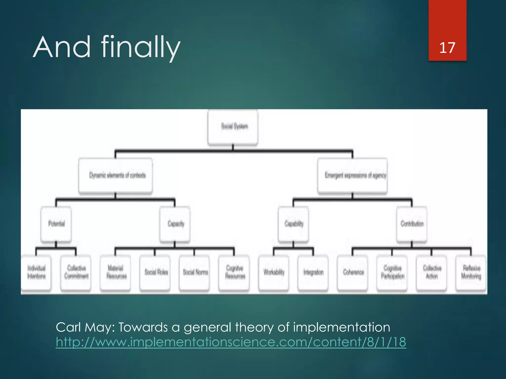 And finally
Carl May: Towards a general theory of implementation
http://www.implementationscience.com/content/8/1/18
17"
 