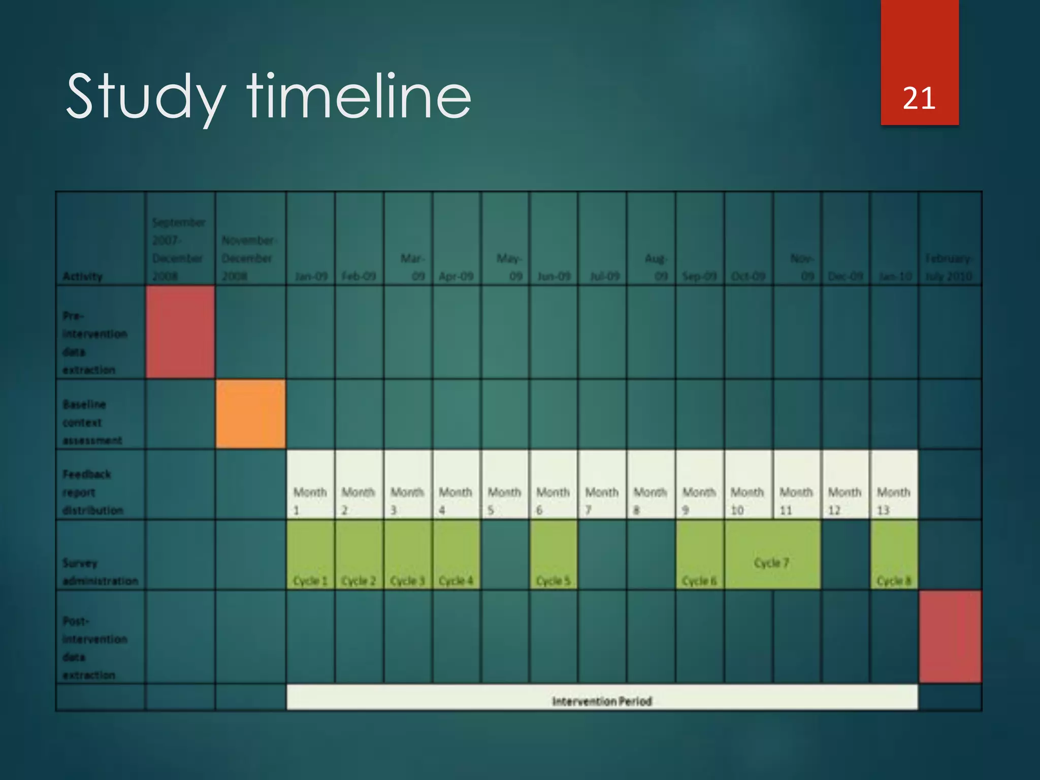 Study timeline 21"
 