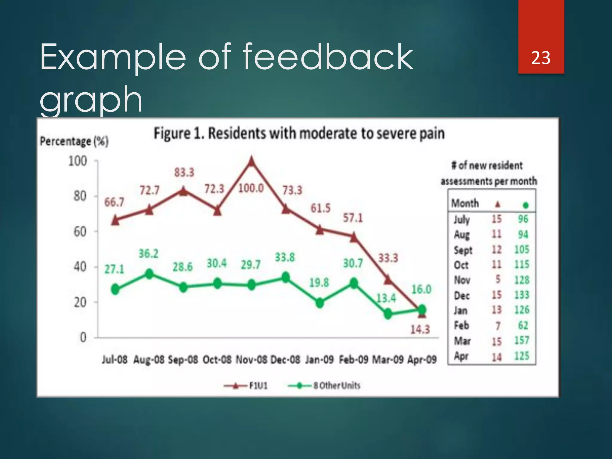 Example of feedback
graph
23"
 