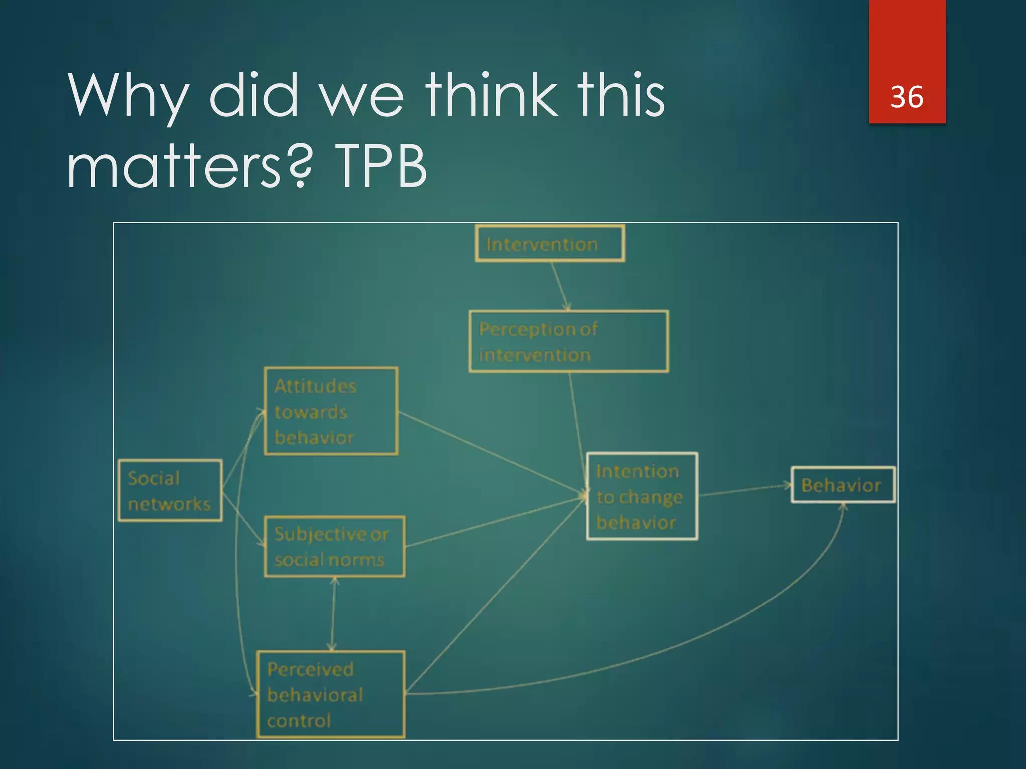 Why did we think this
matters? TPB
36"
 