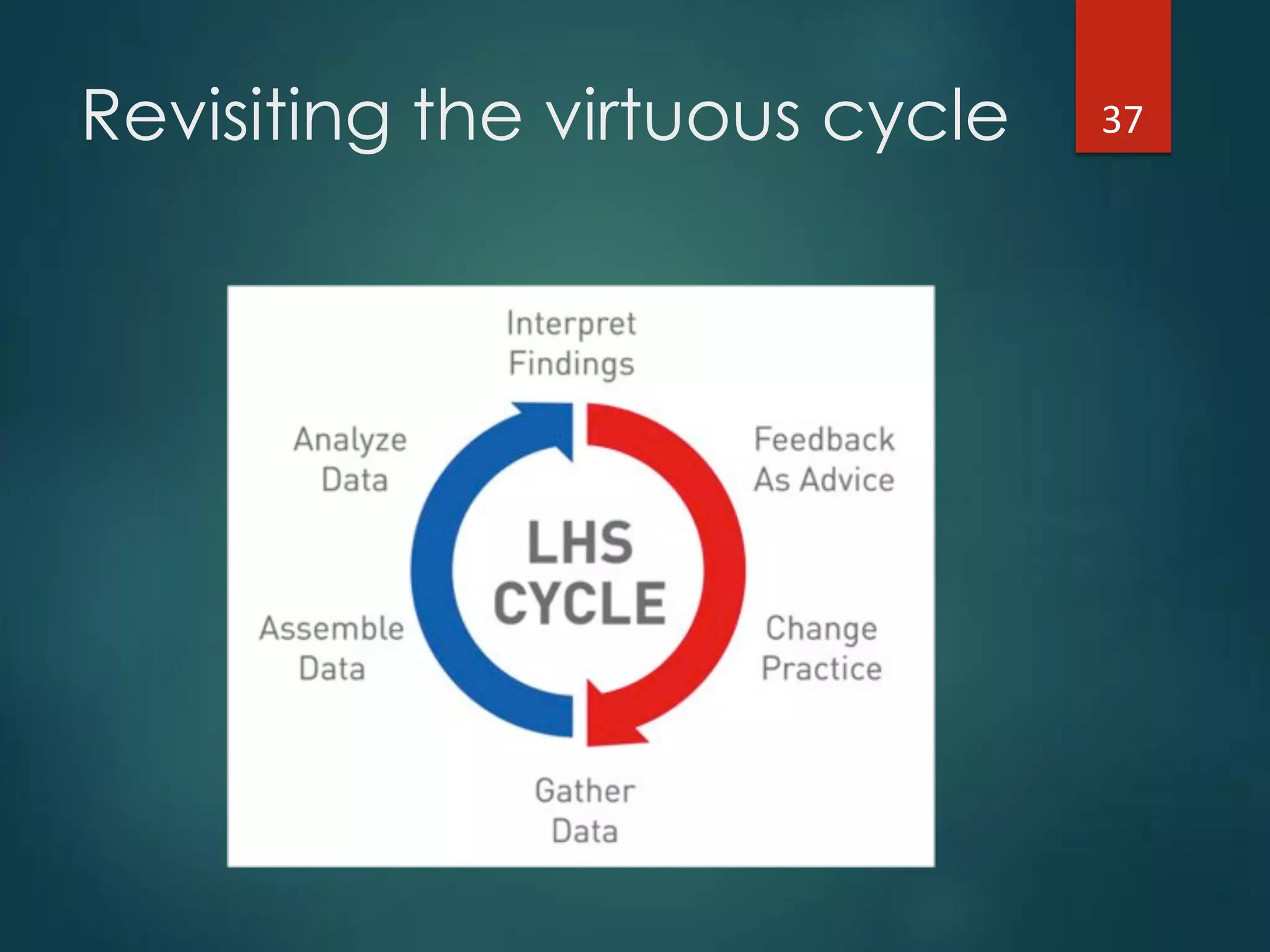 Revisiting the virtuous cycle 37"
 
