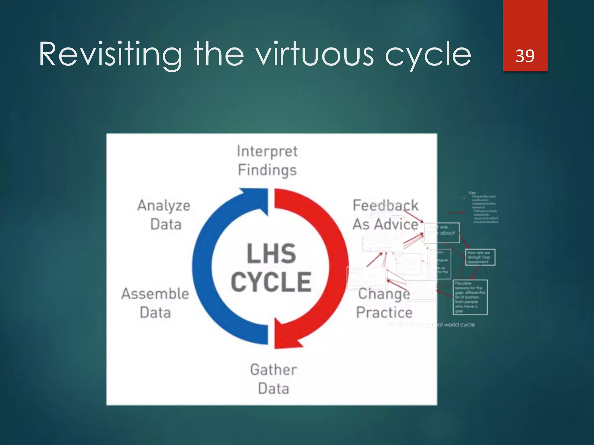 Revisiting the virtuous cycle 39"
 