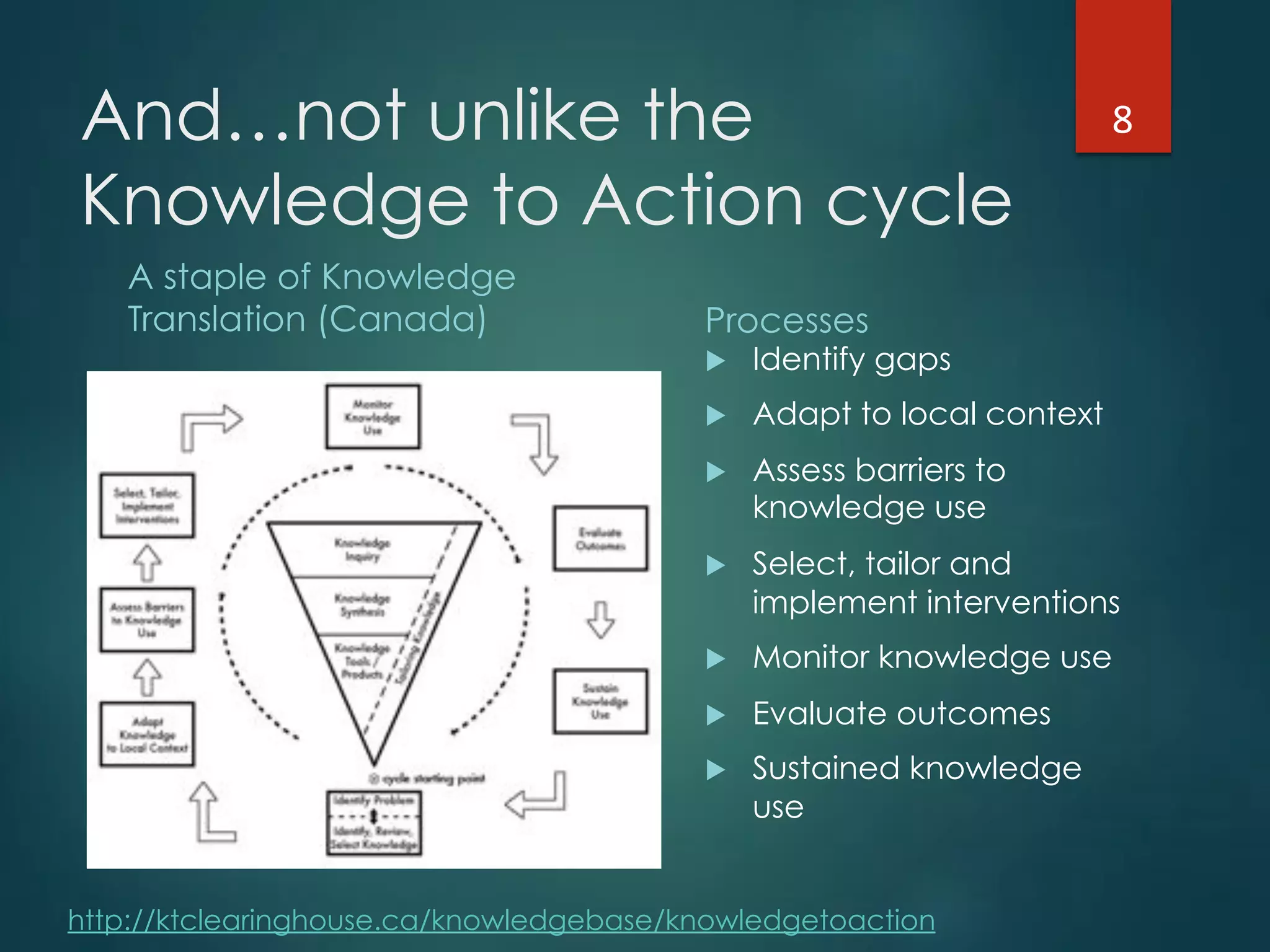And…not unlike the
Knowledge to Action cycle
A staple of Knowledge
Translation (Canada) Processes
!  Identify gaps
!  Adapt to local context
!  Assess barriers to
knowledge use
!  Select, tailor and
implement interventions
!  Monitor knowledge use
!  Evaluate outcomes
!  Sustained knowledge
use
http://ktclearinghouse.ca/knowledgebase/knowledgetoaction
8"
 