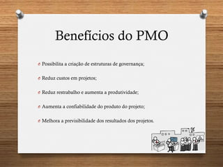 Benefícios do PMO
O  Possibilita a criação de estruturas de governança;
O  Reduz custos em projetos;
O  Reduz restrabalho e aumenta a produtividade;
O  Aumenta a confiabilidade do produto do projeto;
O  Melhora a previsibilidade dos resultados dos projetos.
 