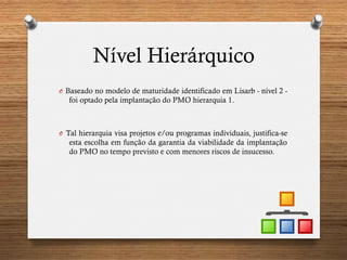 Nível Hierárquico
O  Baseado no modelo de maturidade identificado em Lisarb - nível 2 -
foi optado pela implantação do PMO hierarquia 1.
O  Tal hierarquia visa projetos e/ou programas individuais, justifica-se
esta escolha em função da garantia da viabilidade da implantação
do PMO no tempo previsto e com menores riscos de insucesso.
 