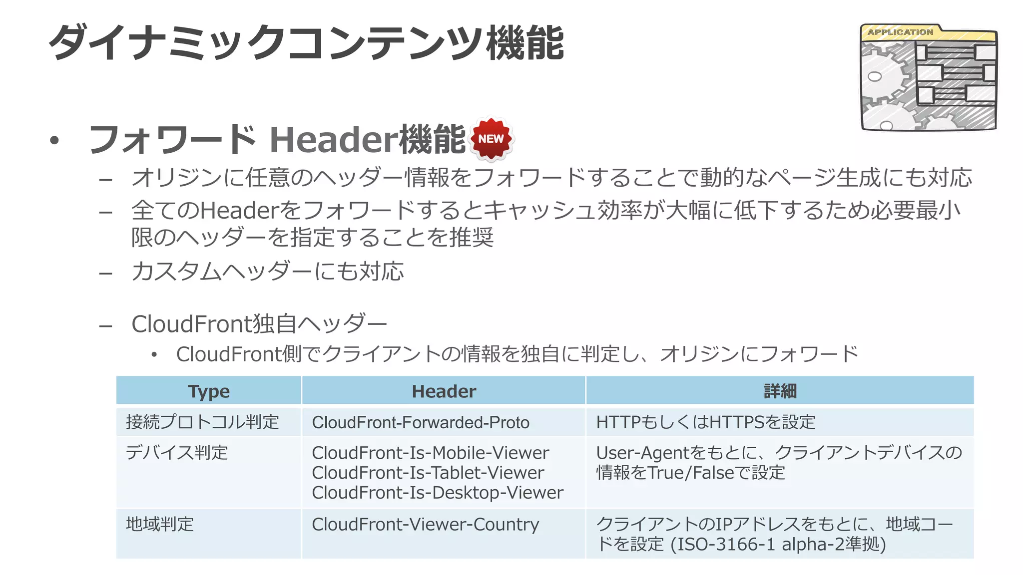 ダイナミックコンテンツ機能
•  フォワード  Header機能
–  オリジンに任意のヘッダー情報をフォワードすることで動的なページ⽣生成にも対応
–  全てのHeaderをフォワードするとキャッシュ効率率率が⼤大幅に低下するため必要最⼩小
限のヘッダーを指定することを推奨
–  カスタムヘッダーにも対応
–  CloudFront独⾃自ヘッダー
•  CloudFront側でクライアントの情報を独⾃自に判定し、オリジンにフォワード
Type Header 詳細
接続プロトコル判定 CloudFront-Forwarded-Proto HTTPもしくはHTTPSを設定
デバイス判定 CloudFront-‐‑‒Is-‐‑‒Mobile-‐‑‒Viewer
CloudFront-‐‑‒Is-‐‑‒Tablet-‐‑‒Viewer
CloudFront-‐‑‒Is-‐‑‒Desktop-‐‑‒Viewer
User-‐‑‒Agentをもとに、クライアントデバイスの
情報をTrue/Falseで設定
地域判定 CloudFront-‐‑‒Viewer-‐‑‒Country クライアントのIPアドレスをもとに、地域コー
ドを設定  (ISO-‐‑‒3166-‐‑‒1  alpha-‐‑‒2準拠)
 