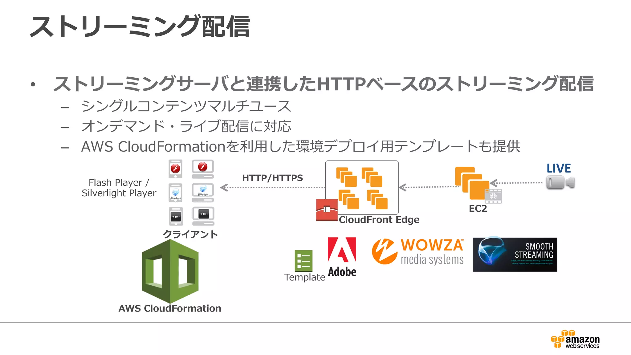 ストリーミング配信
•  ストリーミングサーバと連携したHTTPベースのストリーミング配信
–  シングルコンテンツマルチユース
–  オンデマンド・ライブ配信に対応
–  AWS  CloudFormationを利利⽤用した環境デプロイ⽤用テンプレートも提供
クライアント
CloudFront  Edge
EC2
Flash  Player  /  
Silverlight  Player
HTTP/HTTPS
AWS  CloudFormation
Template
LIVE	
  
 