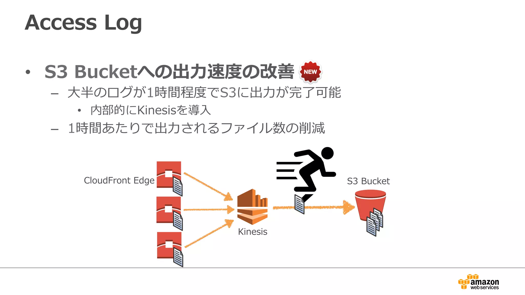 Access  Log
•  S3  Bucketへの出⼒力力速度度の改善
–  ⼤大半のログが1時間程度度でS3に出⼒力力が完了了可能
•  内部的にKinesisを導⼊入
–  1時間あたりで出⼒力力されるファイル数の削減
CloudFront  Edge
Kinesis
S3  Bucket
 