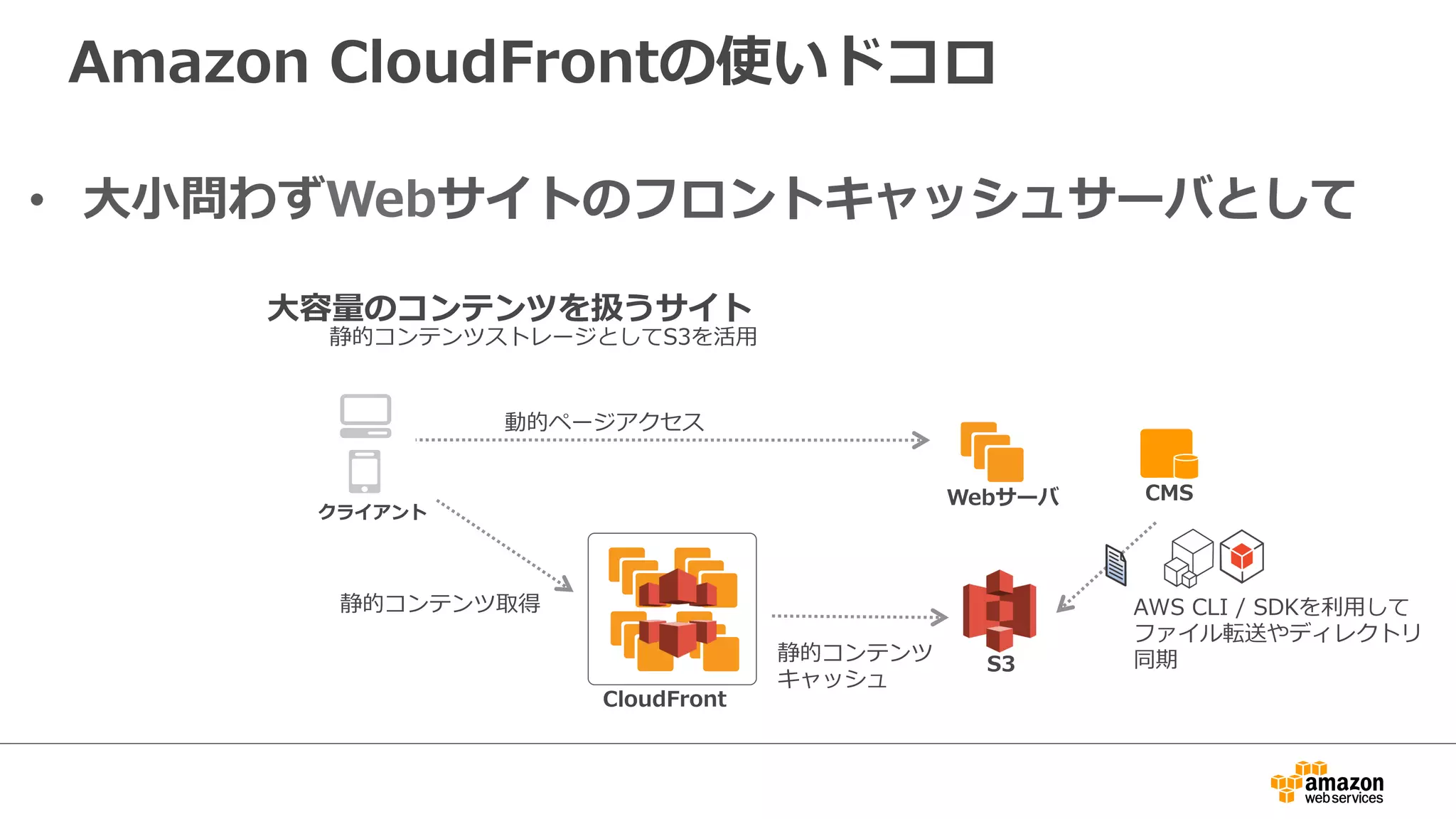Amazon  CloudFrontの使いドコロ
•  ⼤大⼩小問わずWebサイトのフロントキャッシュサーバとして
Webサーバ
⼤大容量量のコンテンツを扱うサイト
CloudFront
クライアント
静的コンテンツストレージとしてS3を活⽤用
動的ページアクセス
静的コンテンツ取得
静的コンテンツ
キャッシュ
S3
CMS
AWS  CLI  /  SDKを利利⽤用して
ファイル転送やディレクトリ
同期
 