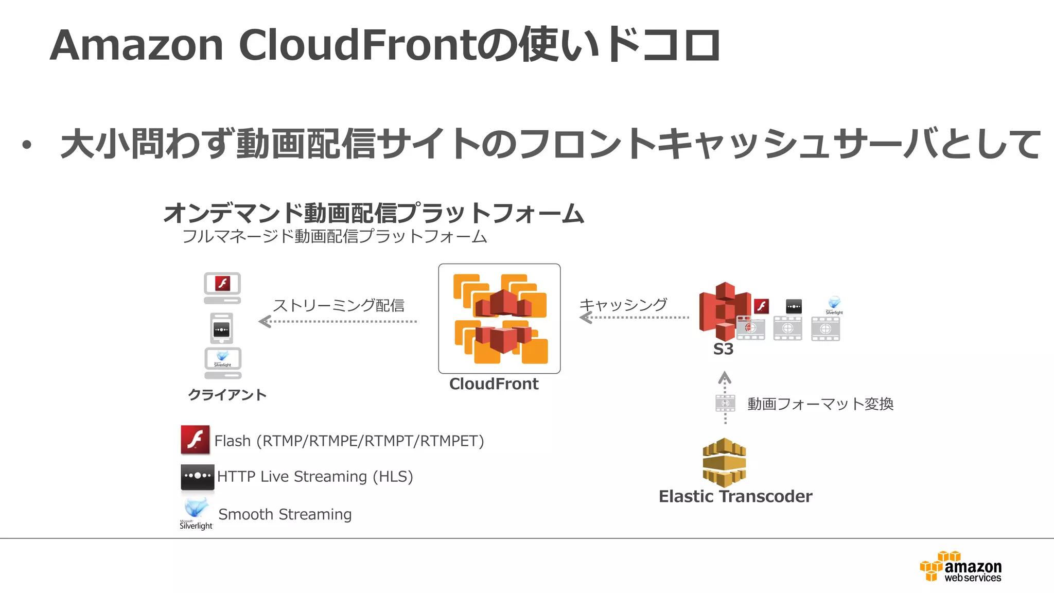 Amazon  CloudFrontの使いドコロ
•  ⼤大⼩小問わず動画配信サイトのフロントキャッシュサーバとして
オンデマンド動画配信プラットフォーム
CloudFront
S3
クライアント
フルマネージド動画配信プラットフォーム
Elastic  Transcoder
Flash  (RTMP/RTMPE/RTMPT/RTMPET)
HTTP  Live  Streaming  (HLS)
Smooth  Streaming
動画フォーマット変換
ストリーミング配信 キャッシング
 
