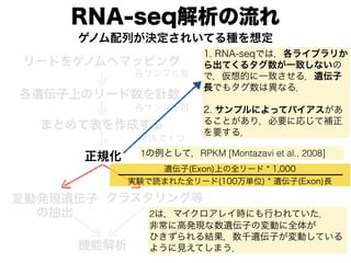 RNA-seq
`ɤ򥲥Υإޥåԥ
zϤΥ`Ӌ
ץ뚰
ץ뚰
ޤȤƱɤ
ȫǣ
ΥФQ줤ƤN붨
ӰkFz
γ
饹󥰵
Ҏ
Cܽ
1. RNA-seqǤϣ饤֥꤫
Ƥ륿һ¤ʤ
ǣĤһ¤룮z
LǤ⥿Ϯʤ룮
2. ץˤäƥХ
뤳Ȥ꣬Ҫˏꤸa
Ҫ룮
1ȤƣRPKM [Montazavi et al., 2008]
z(Exon)Ϥȫ` * 1,000
gYiޤ줿ȫ`(100gλ) * z(Exon)L
2ϣޥ쥤rˤФƤ
ǳ˸߰kFzӤΉӤȫ夬
ҤYǧzӤӤƤ
褦ҊƤޤ
 
