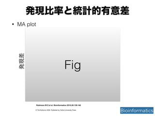 kFʤȽyӋ
? MA plot
Robinson M D et al. Bioinformatics 2010;26:139-140
? The Author(s) 2009. Published by Oxford University Press.
(ƽ)kF
kF
Fig
 