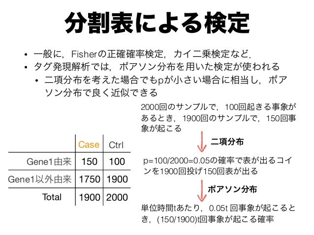 35 フィッシャーの正確確率検定 エクセル 人気のある画像を投稿する 35 フィッシャーの正確確率検定 エクセル 人気のある画像を投稿する