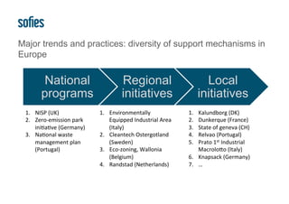 Major trends and practices: diversity of support mechanisms in 
Europe 
National 
programs 
Regional 
initiatives 
Local 
...