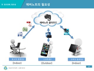 경남과기대 박상혁 : 소셜한 창조성
Ⅱ. 창조경제, 창조성
17
에버노트의 필요성
에버노트	
 
