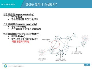 경남과기대 박상혁 : 소셜한 창조성
Ⅲ. 에버노트 이야기
24
자료관리를 위해 투자는 많이 하지만
§  스마트폰, 아이패드, 노트북, 컴퓨터…
 