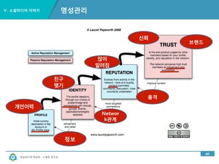 경남과기대 박상혁 : 소셜한 창조성
Ⅴ. 소셜미디어 이야기
35
산학협력이야기-학생들 업체 돕기(동의보감, GTEP, 아이딘)
 