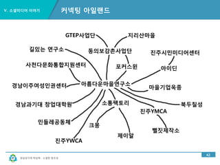 경남과기대 박상혁 : 소셜한 창조성
Ⅴ. 소셜미디어 이야기
37
산학협력이야기-학생들 업체 돕기(동의보감, GTEP, 아이딘)
 